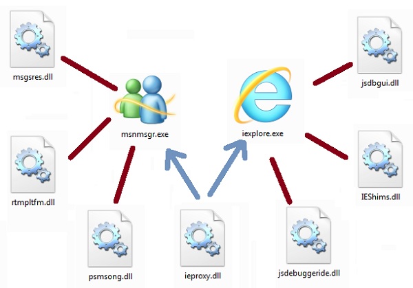 factory method pattern